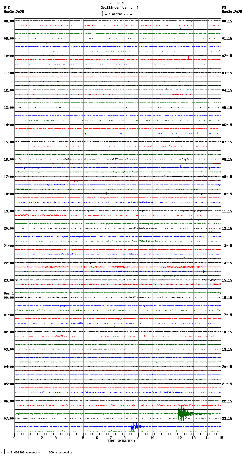 seismogram plot