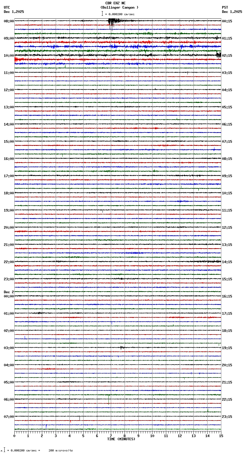 seismogram plot