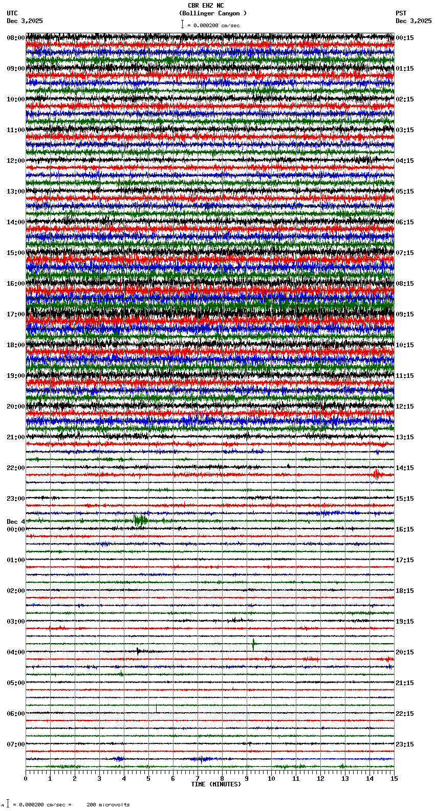 seismogram plot