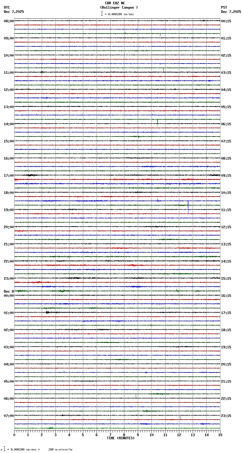seismogram plot