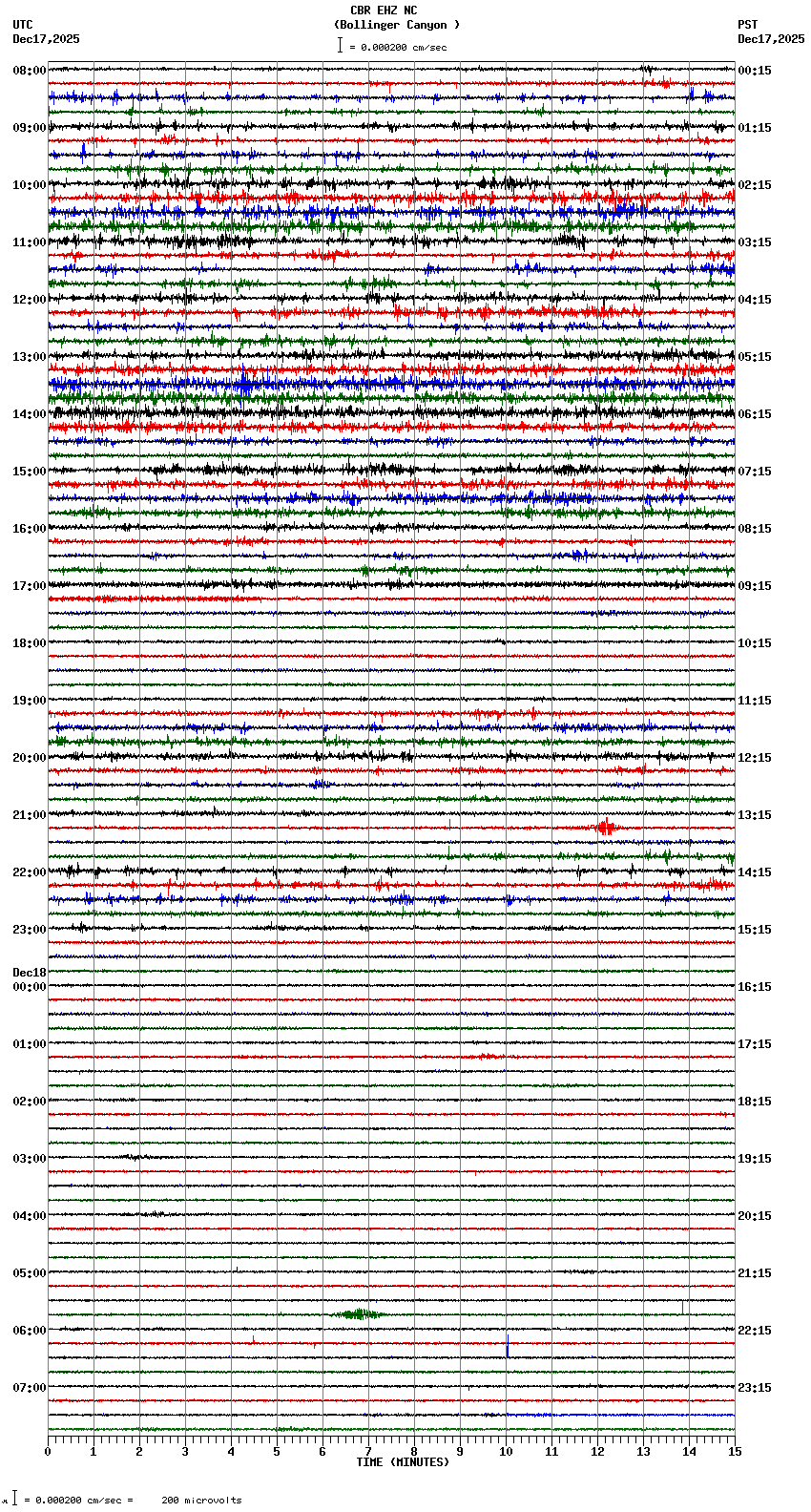 seismogram plot