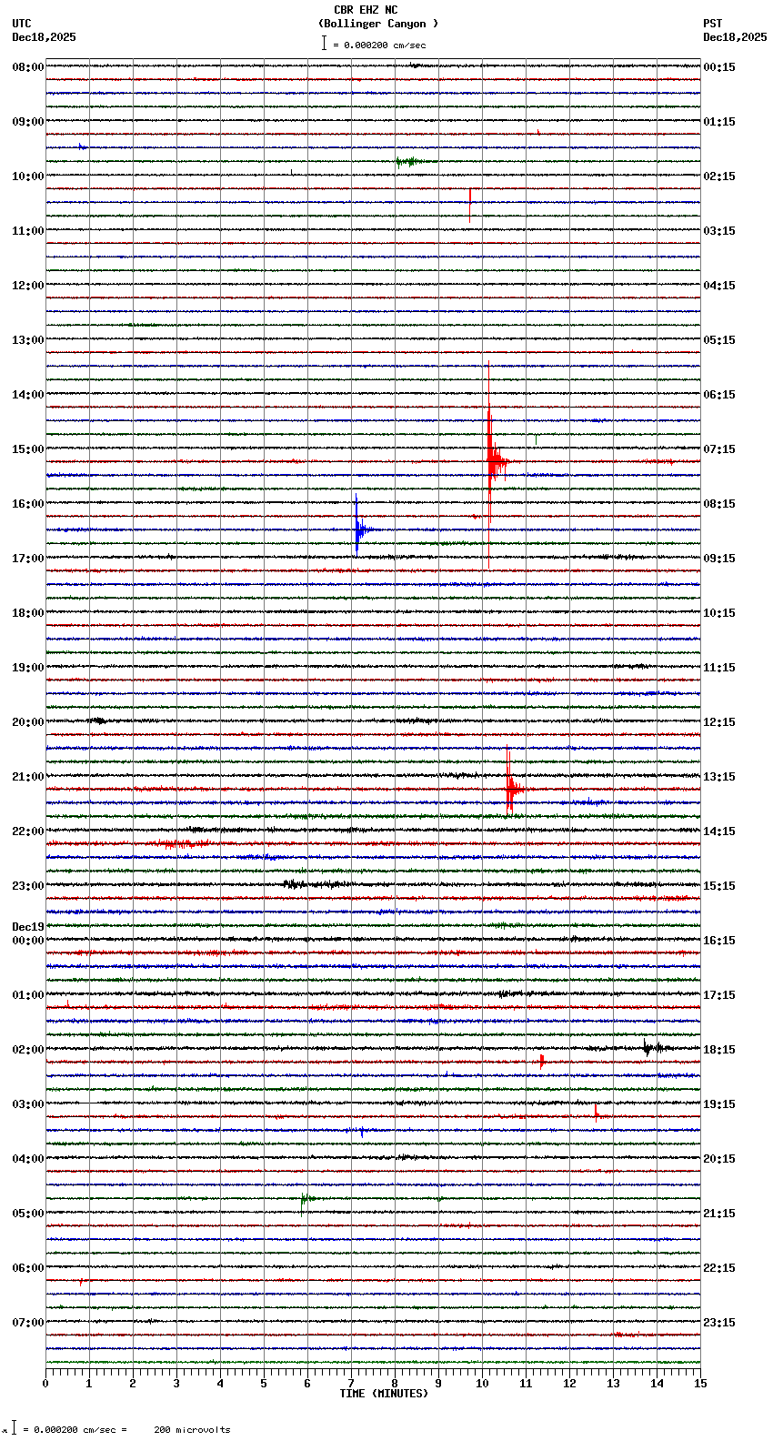 seismogram plot