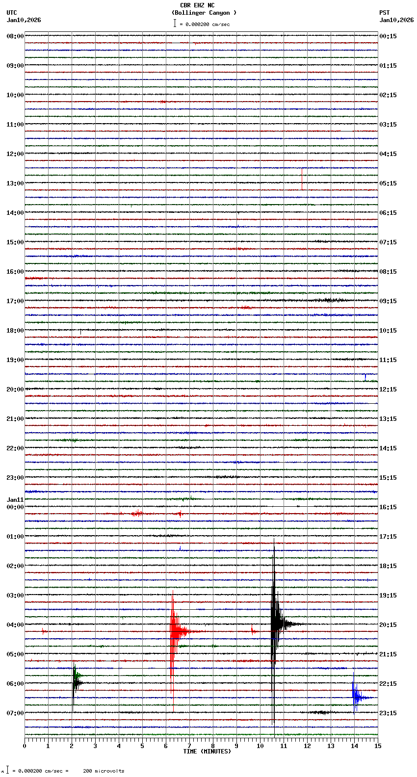 seismogram plot