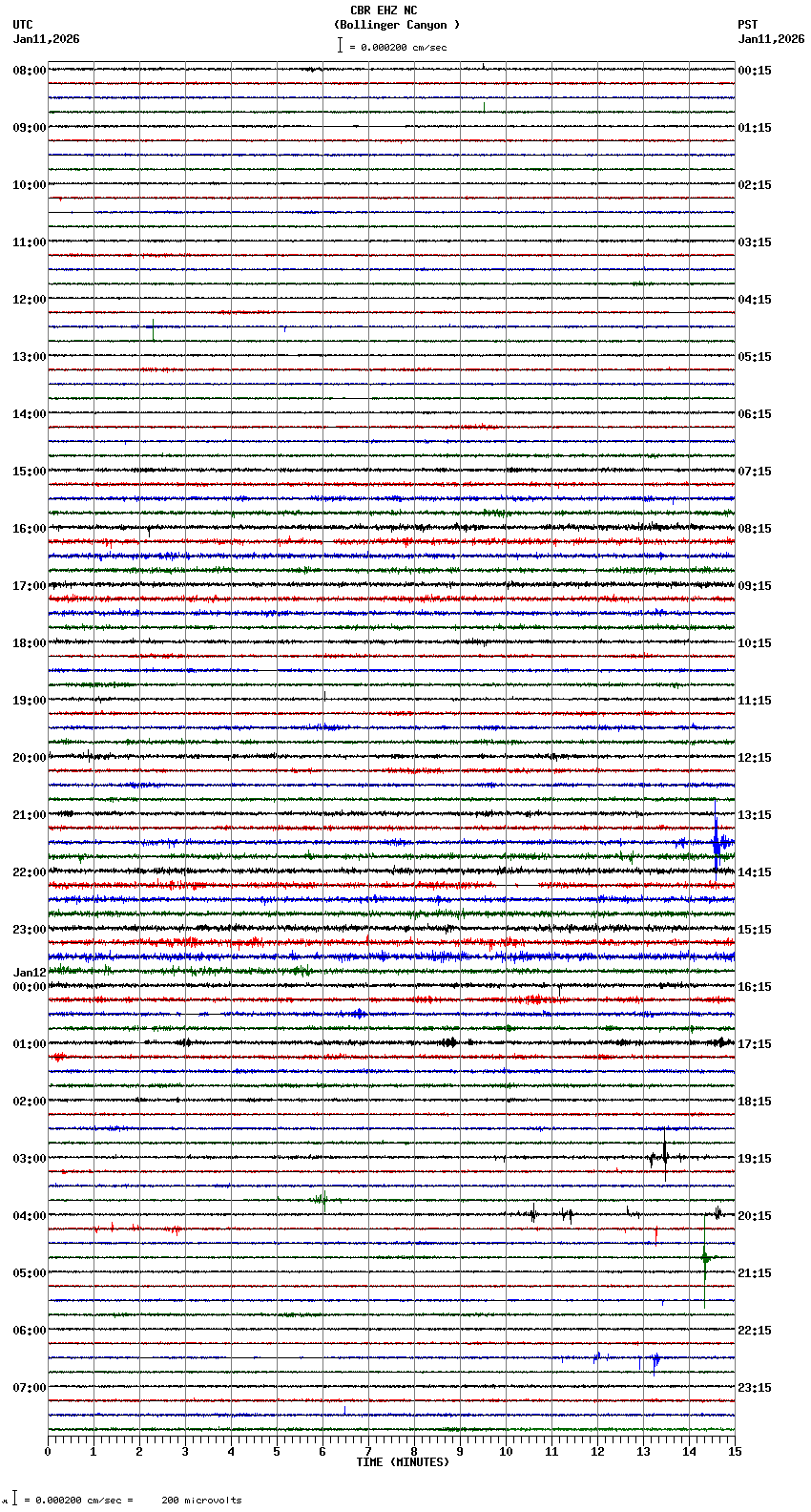 seismogram plot