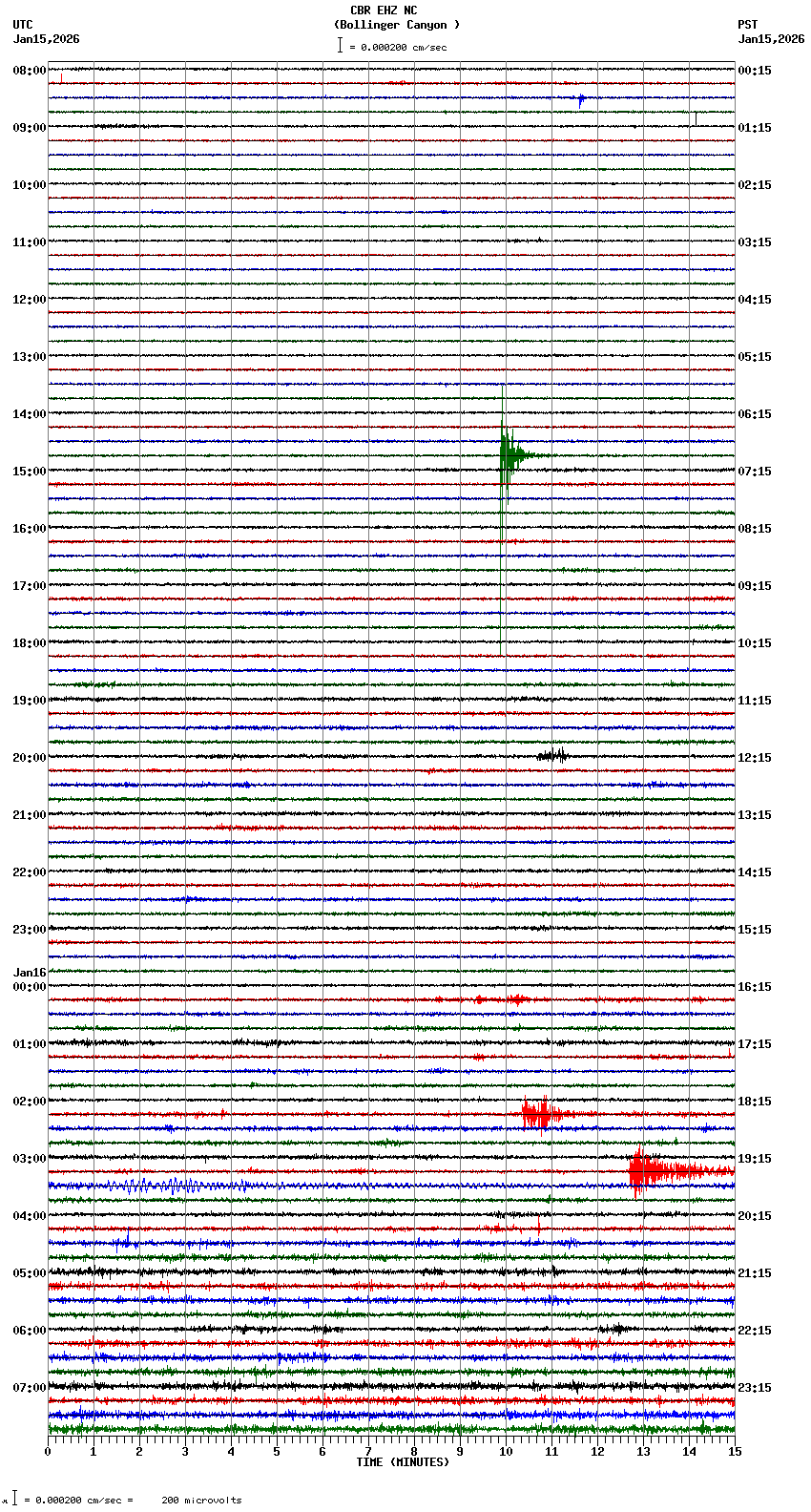 seismogram plot