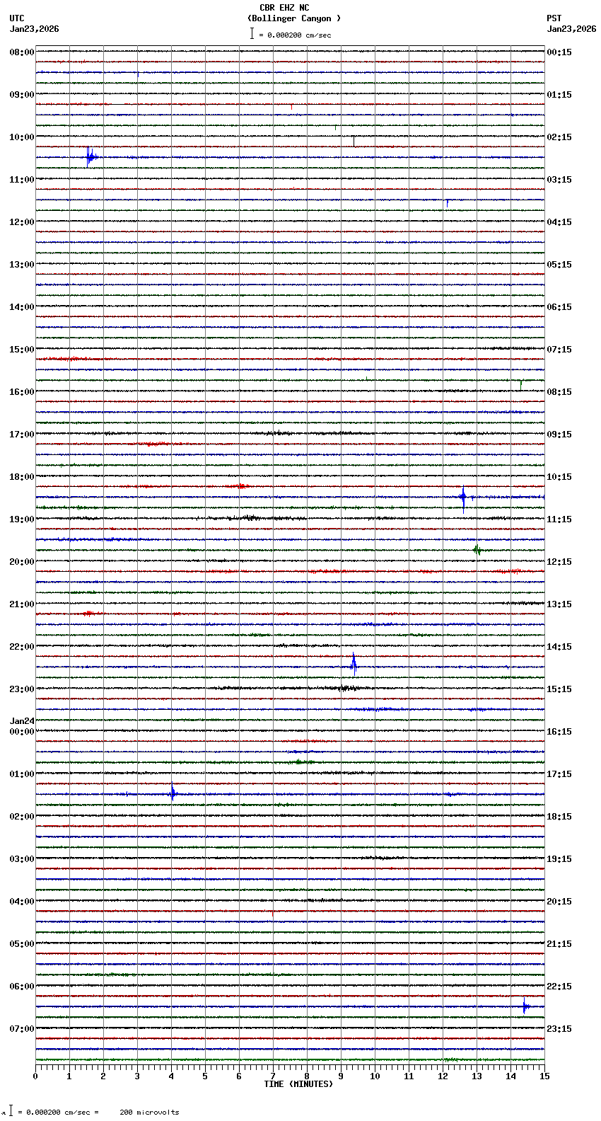 seismogram plot