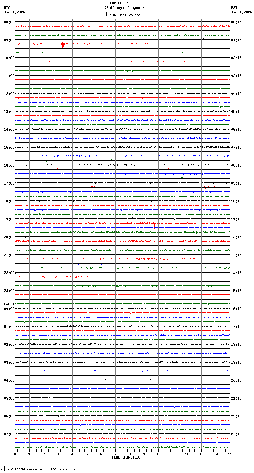 seismogram plot
