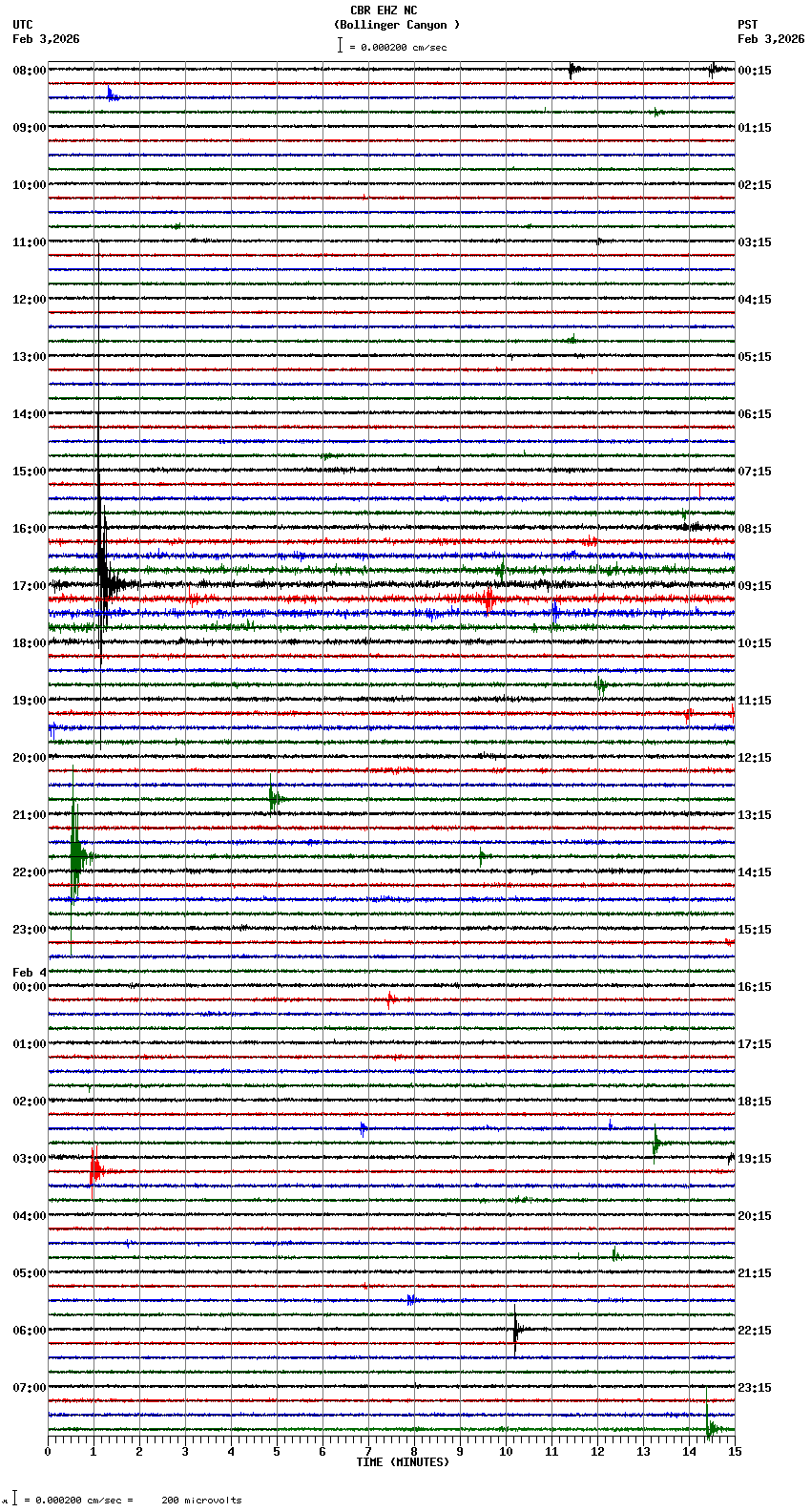 seismogram plot