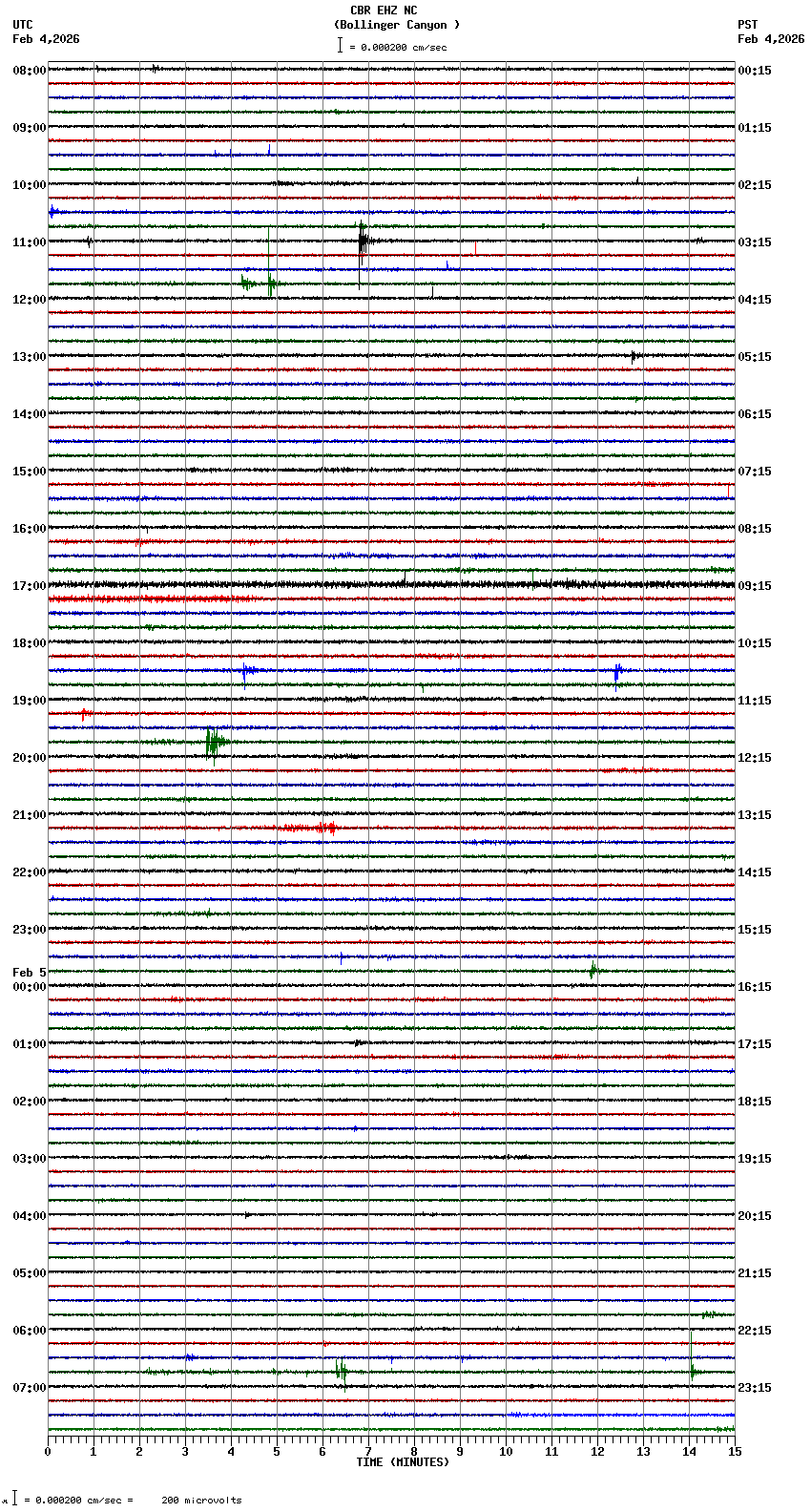 seismogram plot