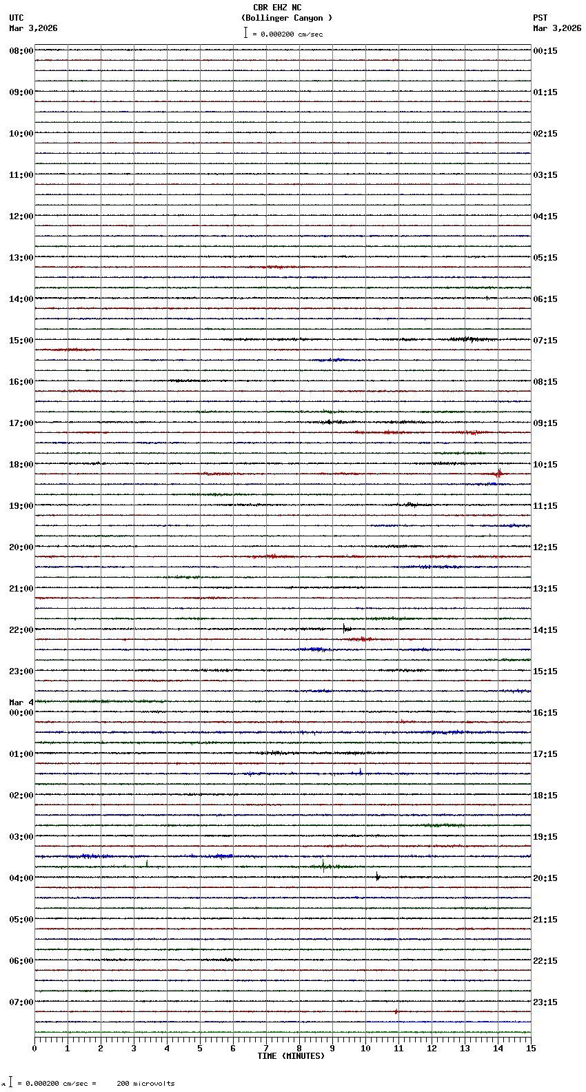 seismogram plot