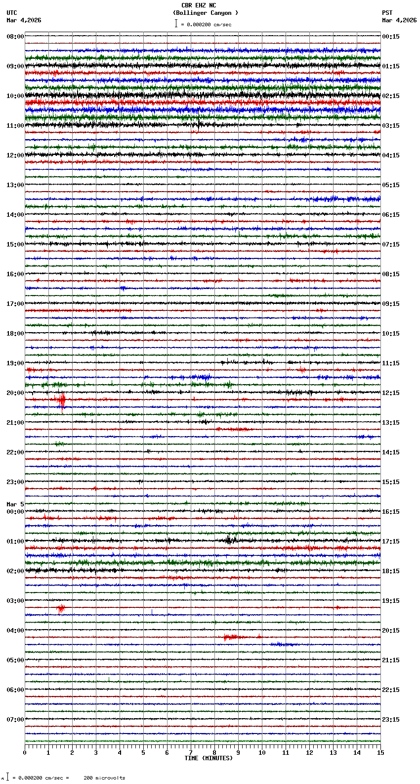 seismogram plot