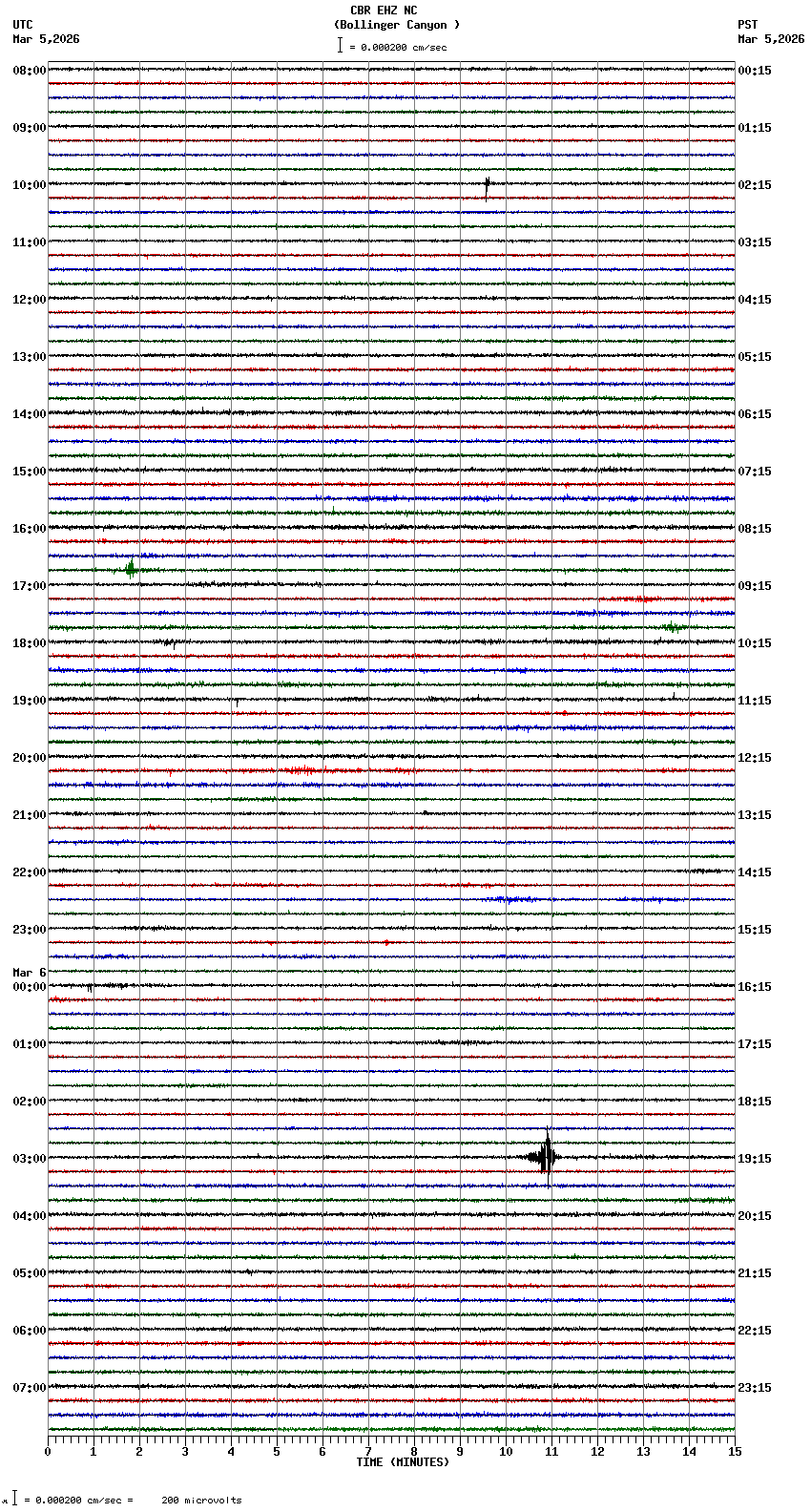 seismogram plot