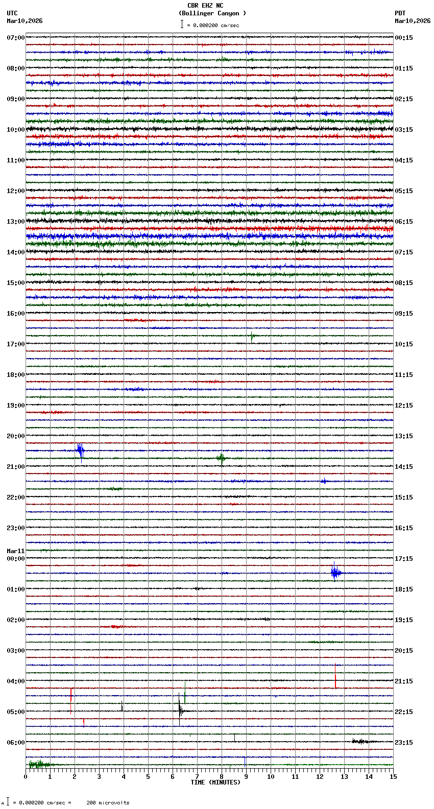 seismogram plot