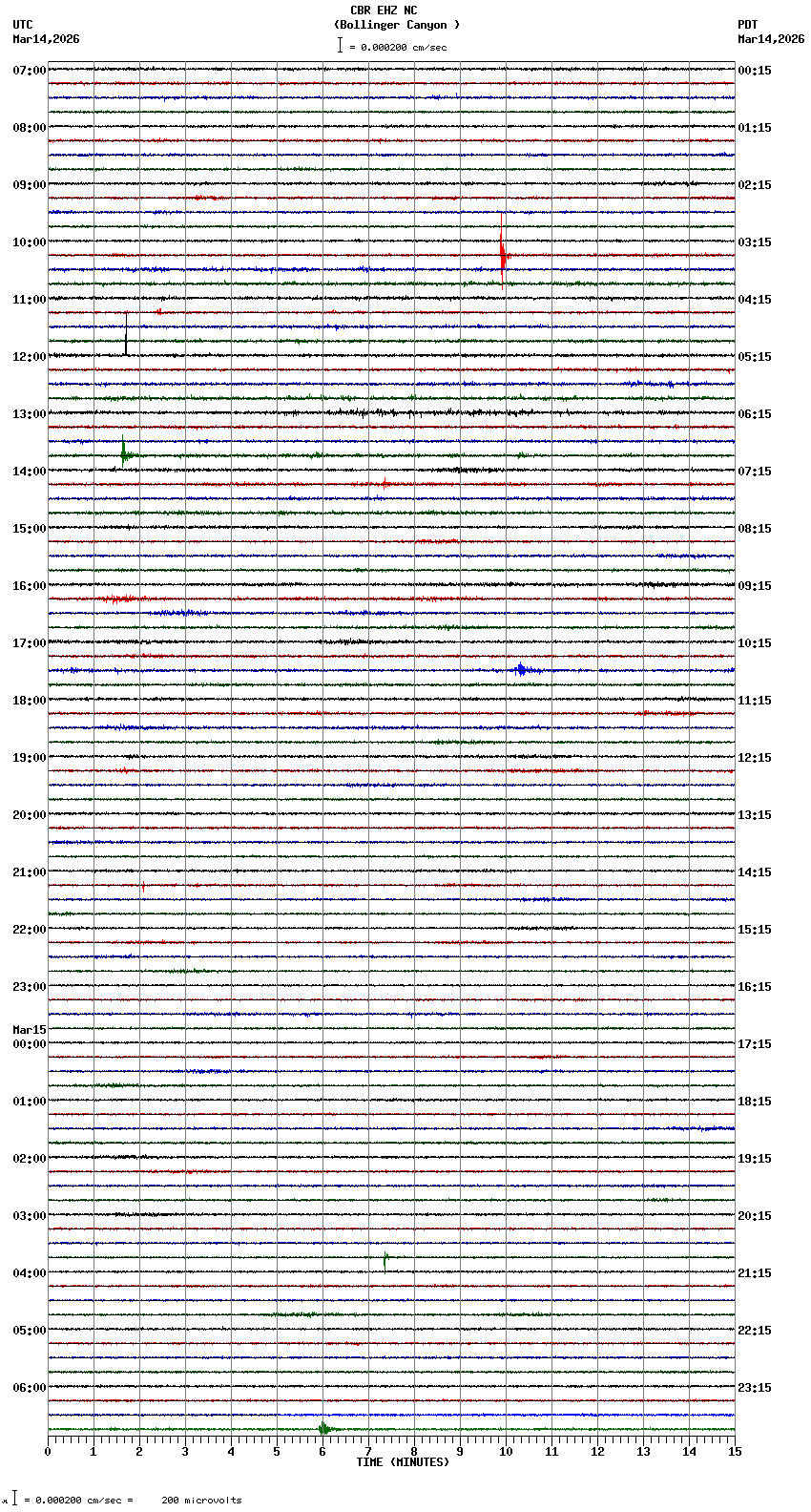 seismogram plot