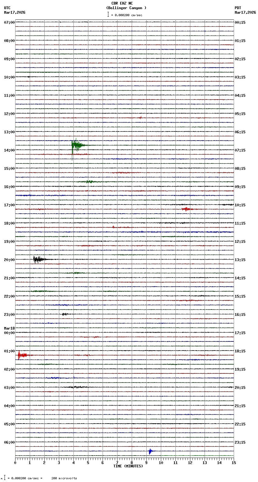 seismogram plot