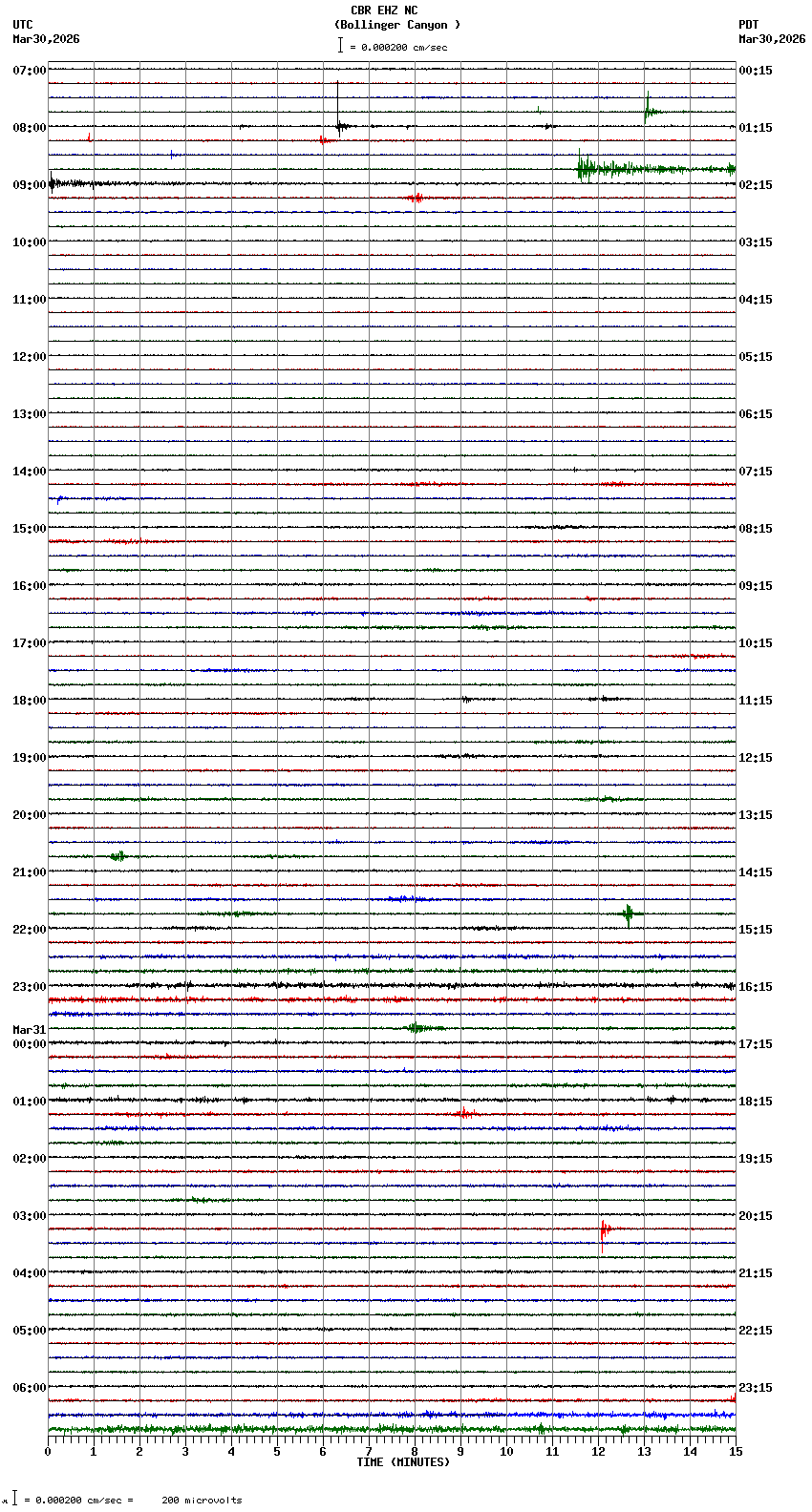 seismogram plot