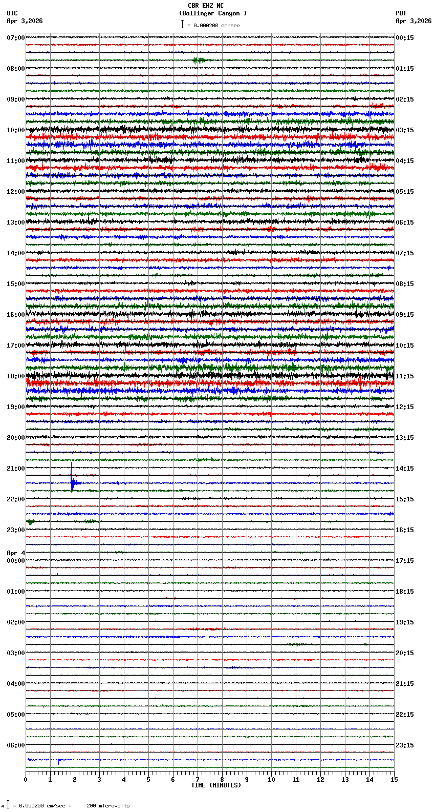 seismogram plot