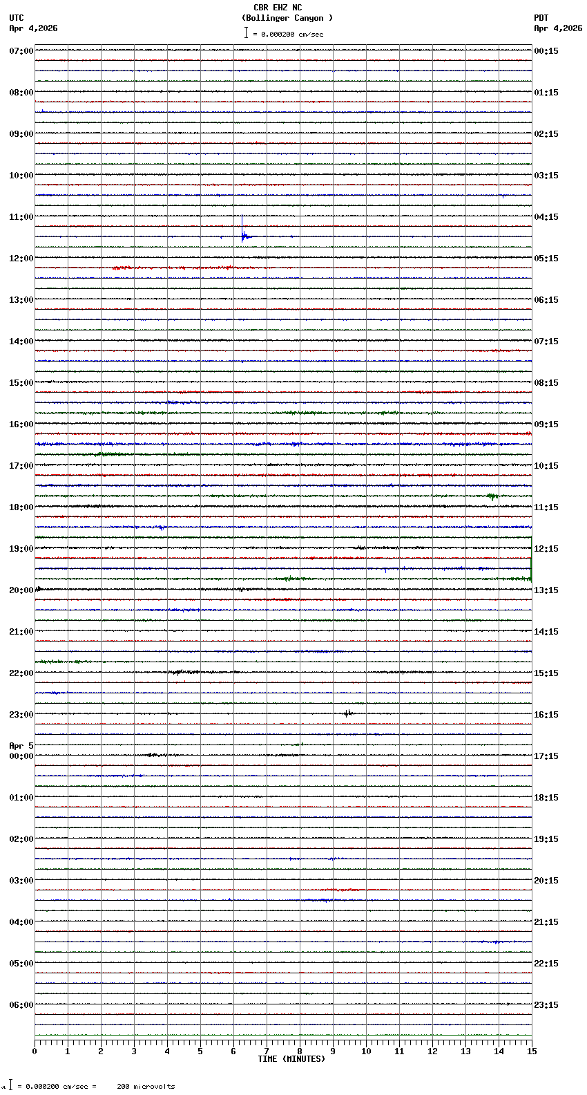 seismogram plot