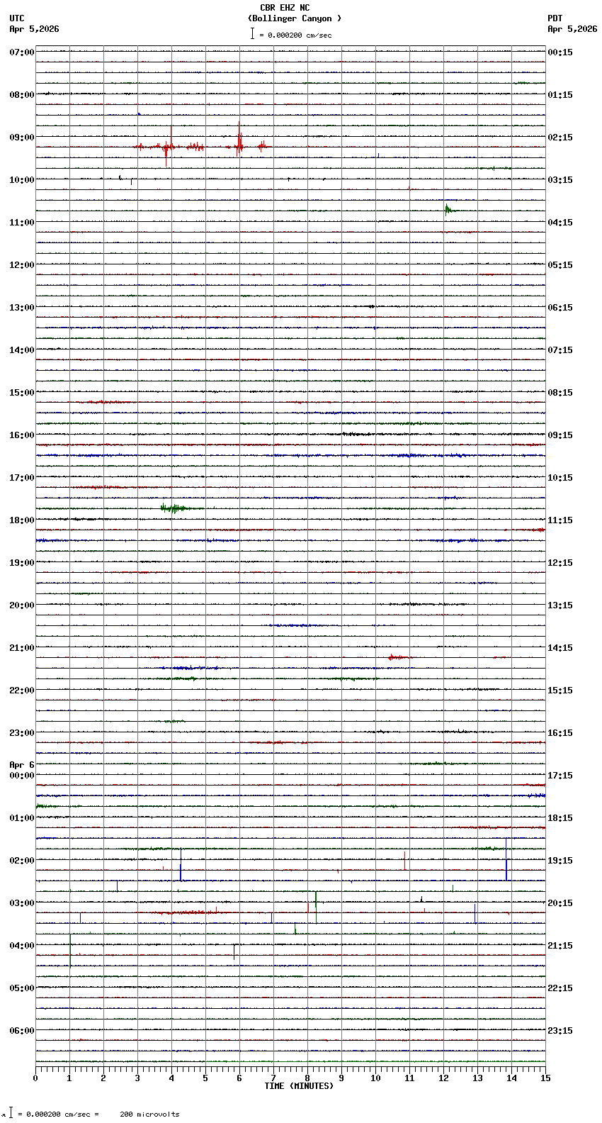seismogram plot