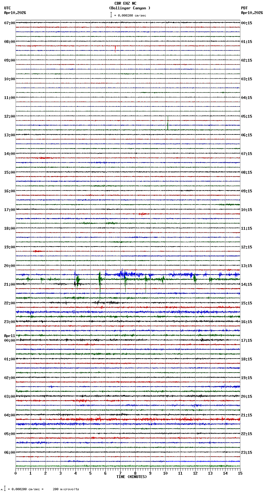 seismogram plot