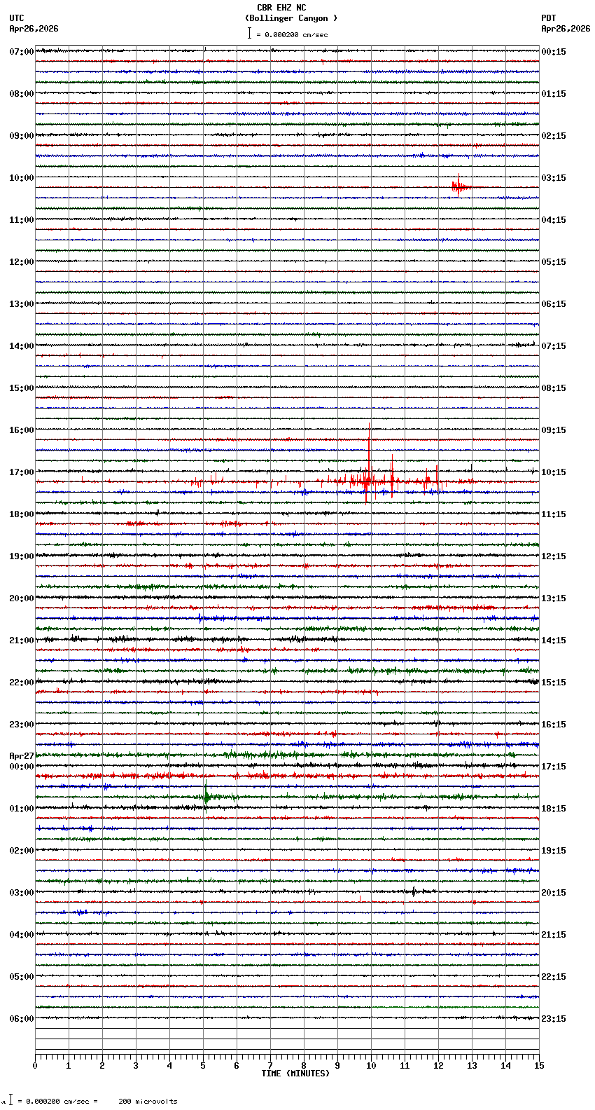 seismogram plot