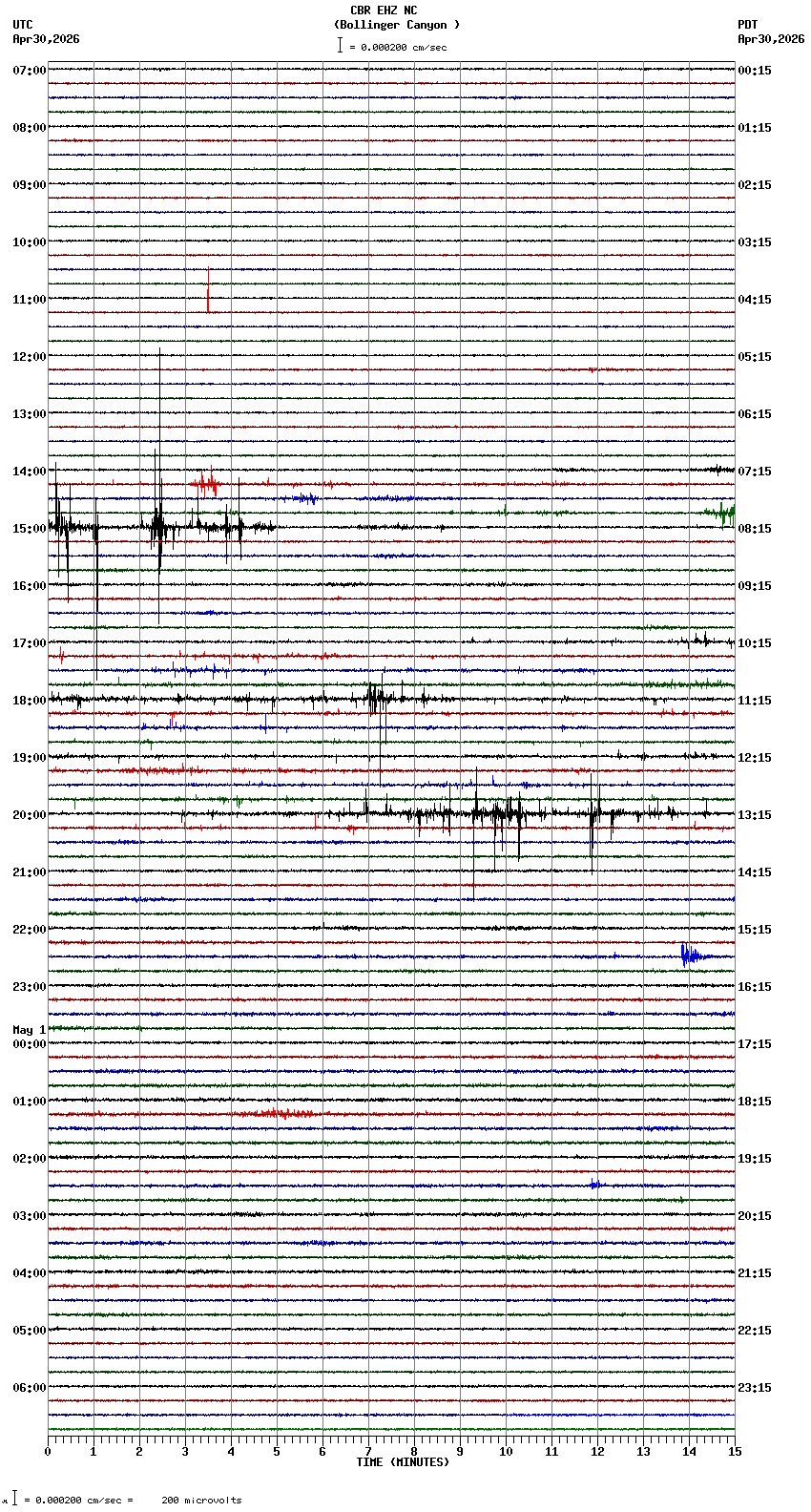 seismogram plot