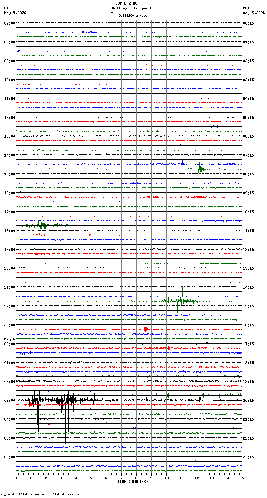seismogram plot
