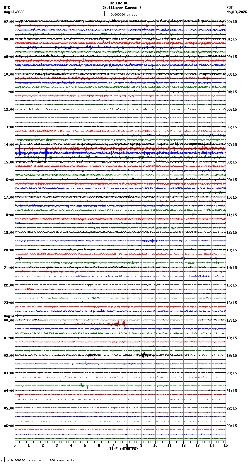 seismogram plot