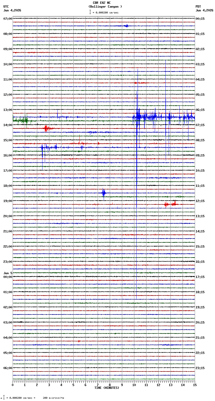 seismogram plot