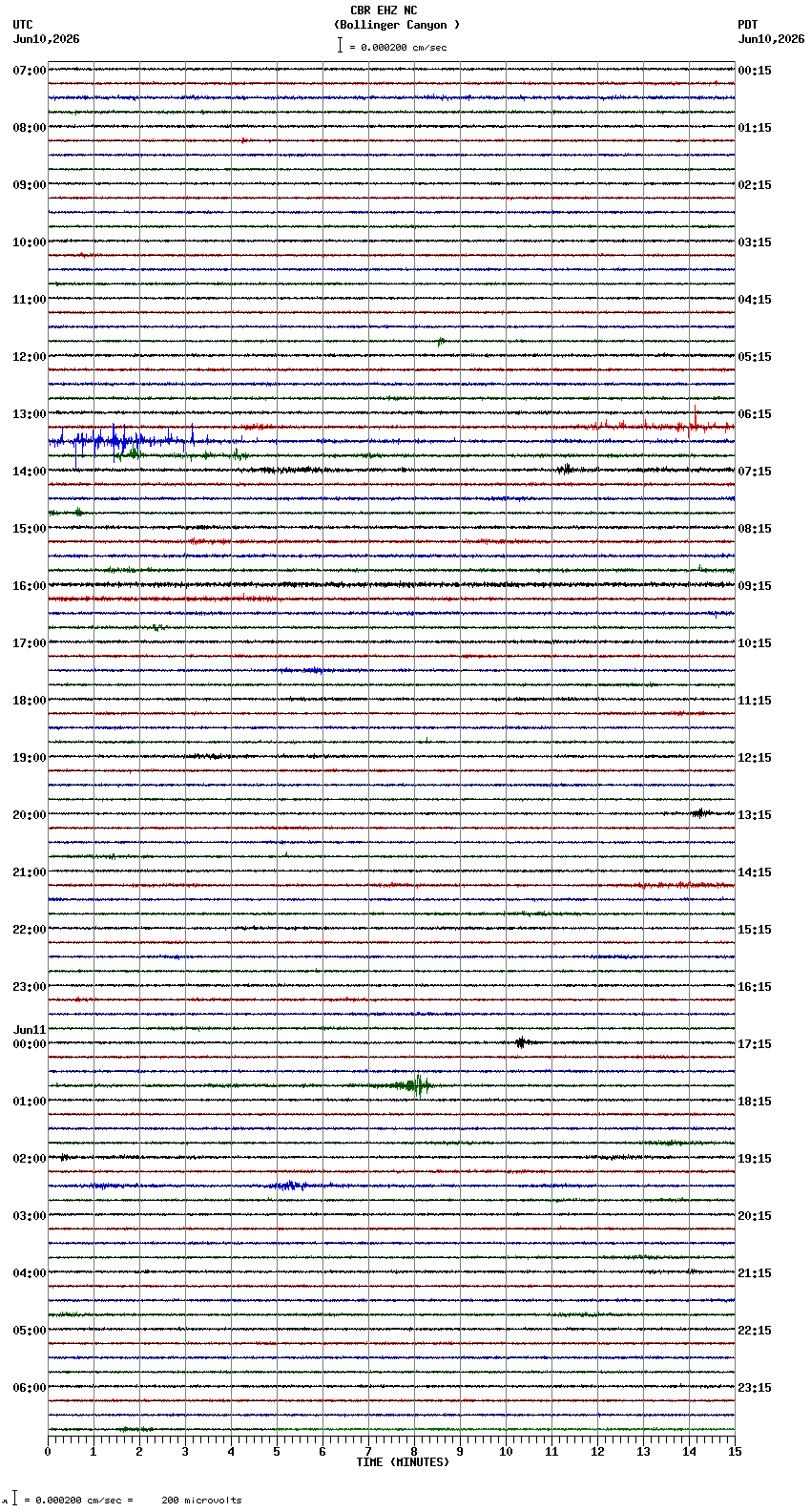 seismogram plot
