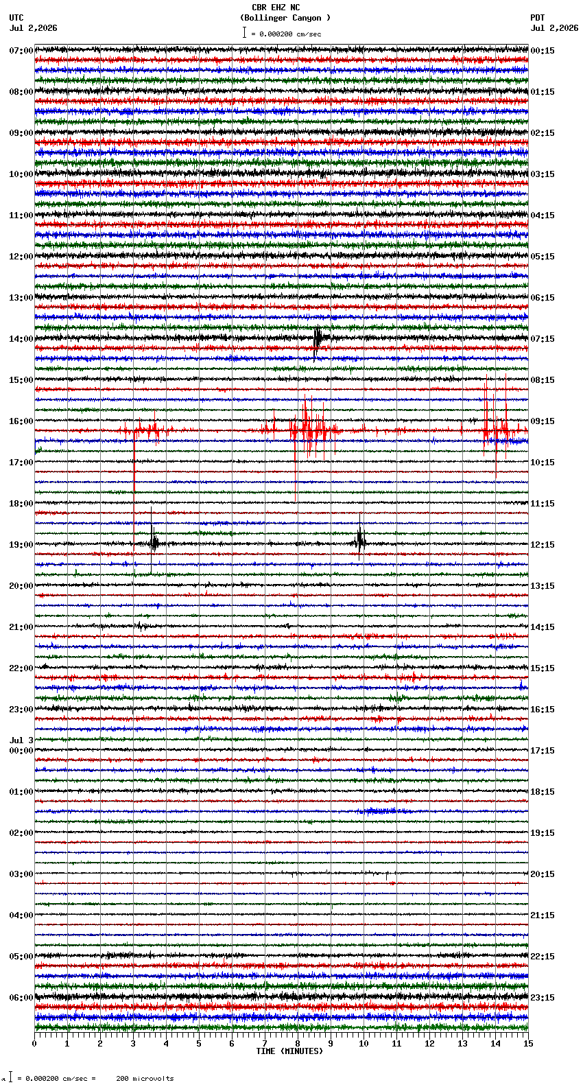 seismogram plot