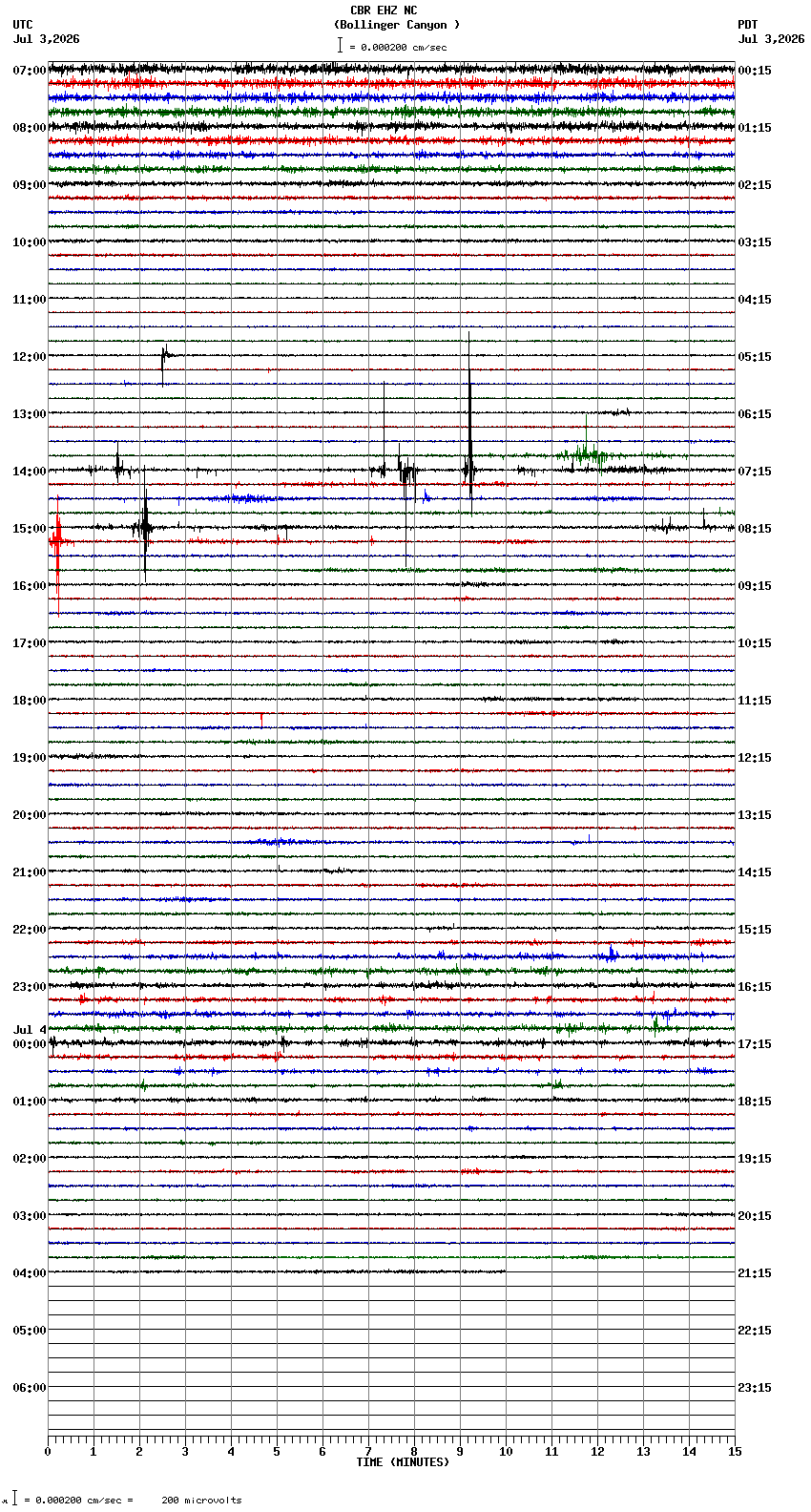 seismogram plot