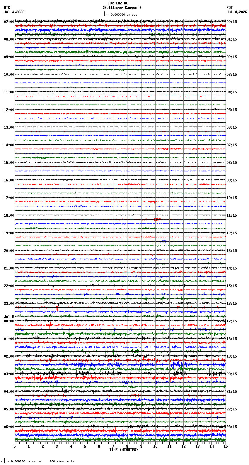 seismogram plot