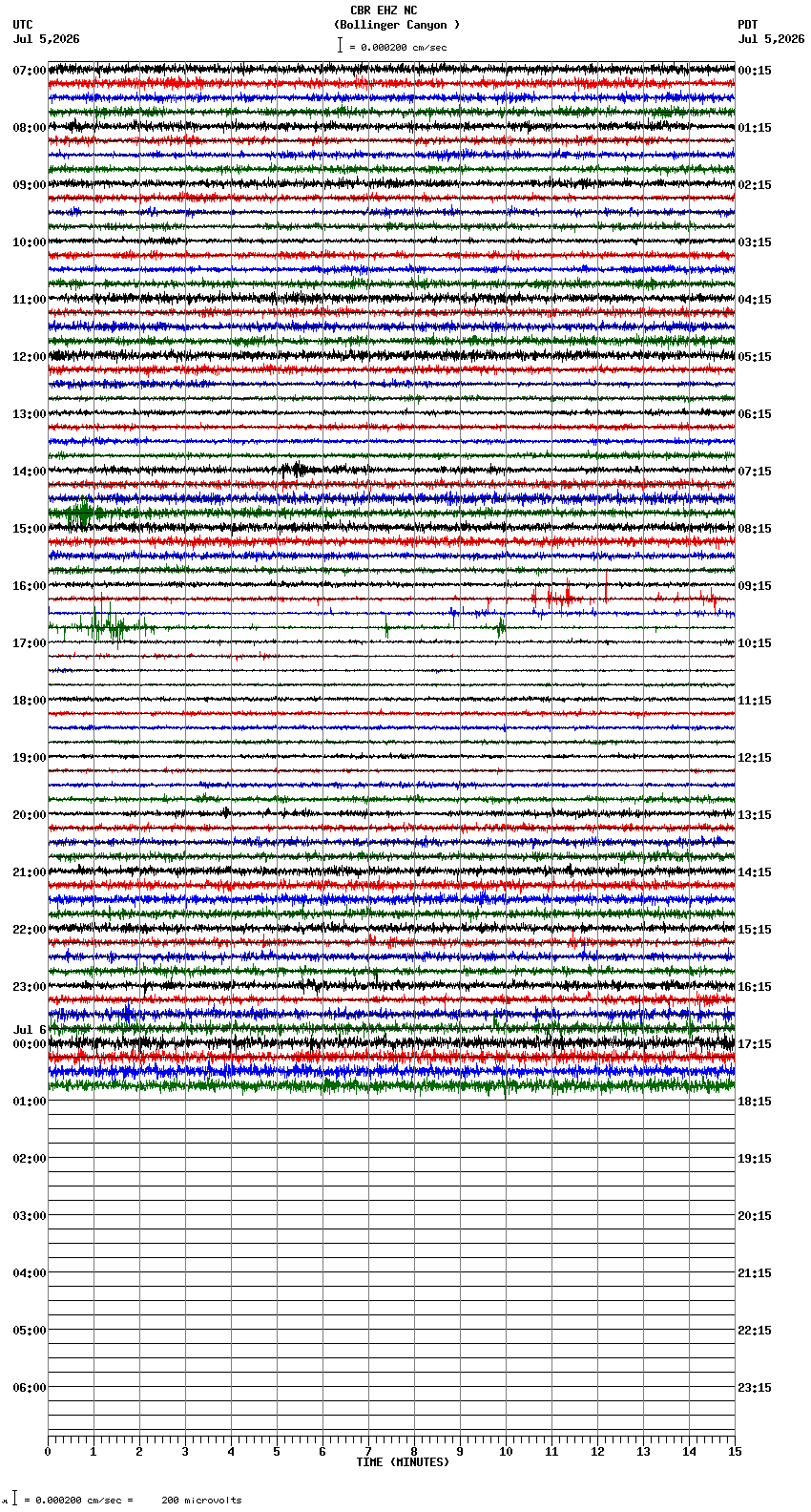 seismogram plot