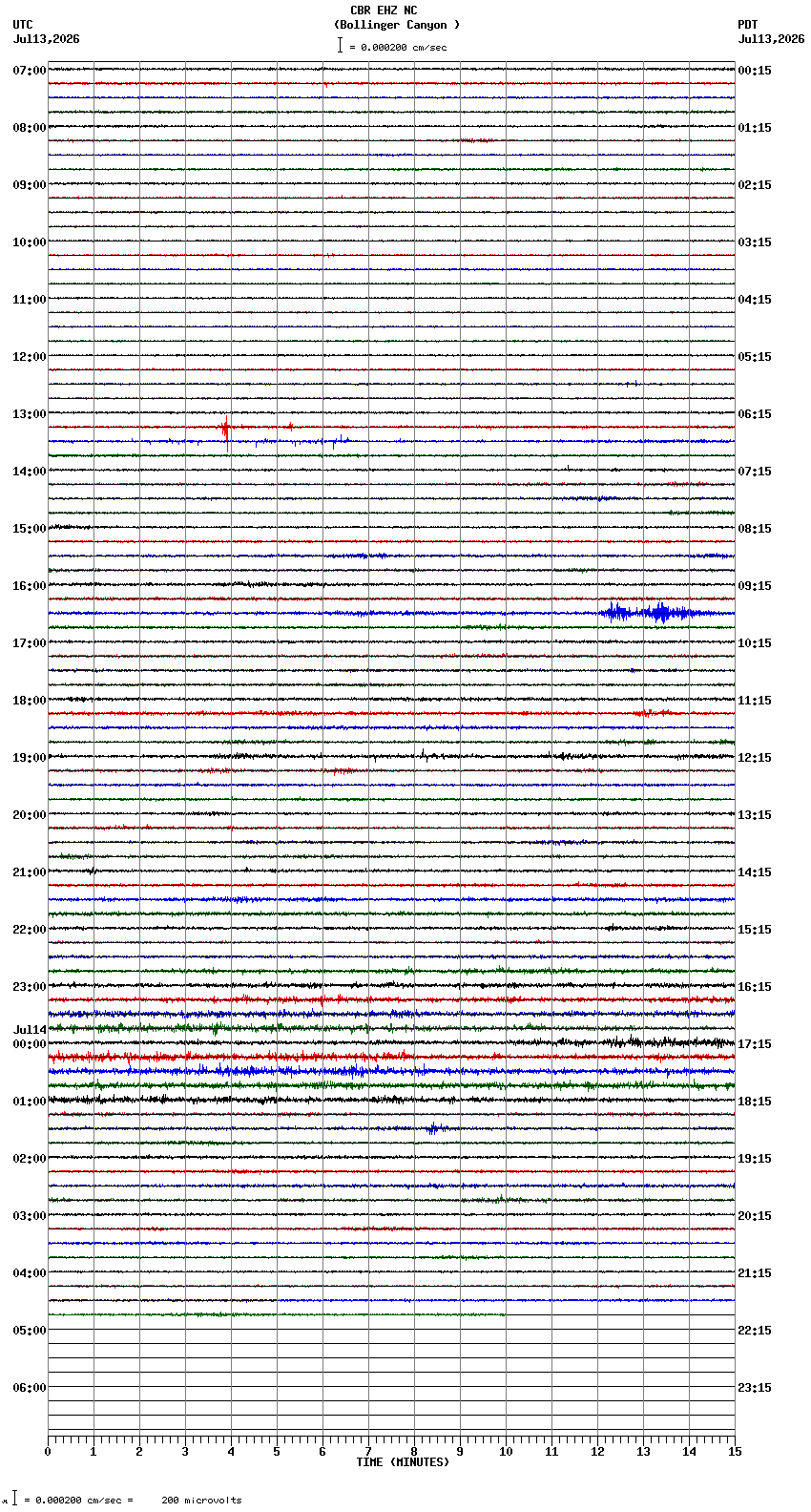 seismogram plot