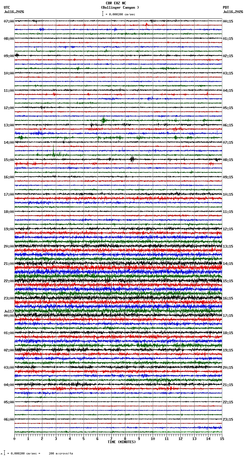 seismogram plot