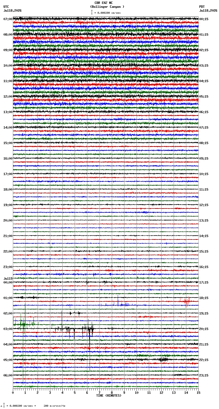 seismogram plot