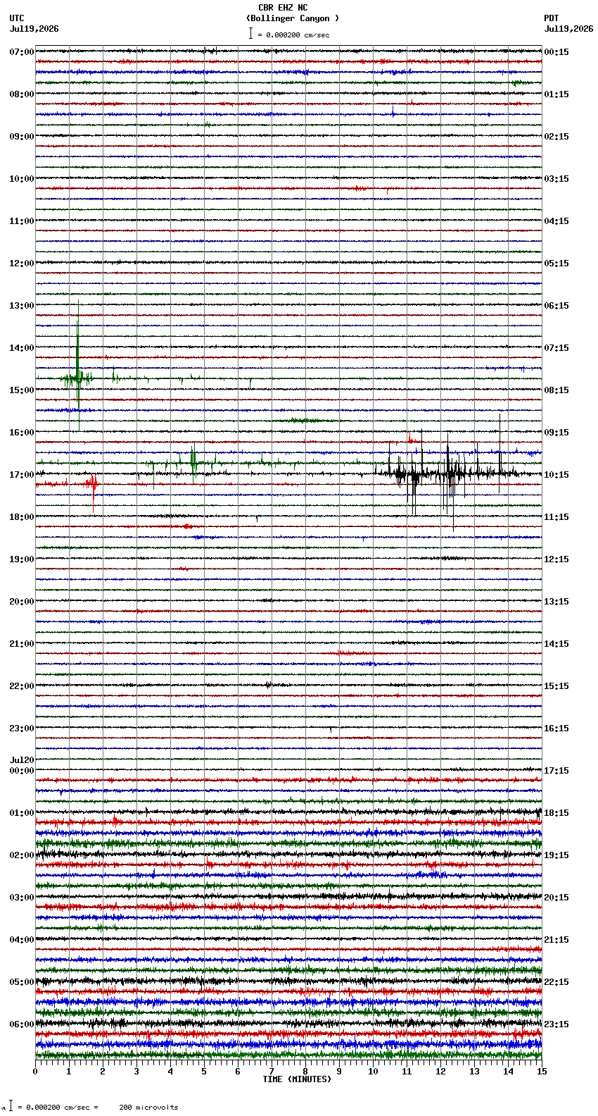 seismogram plot