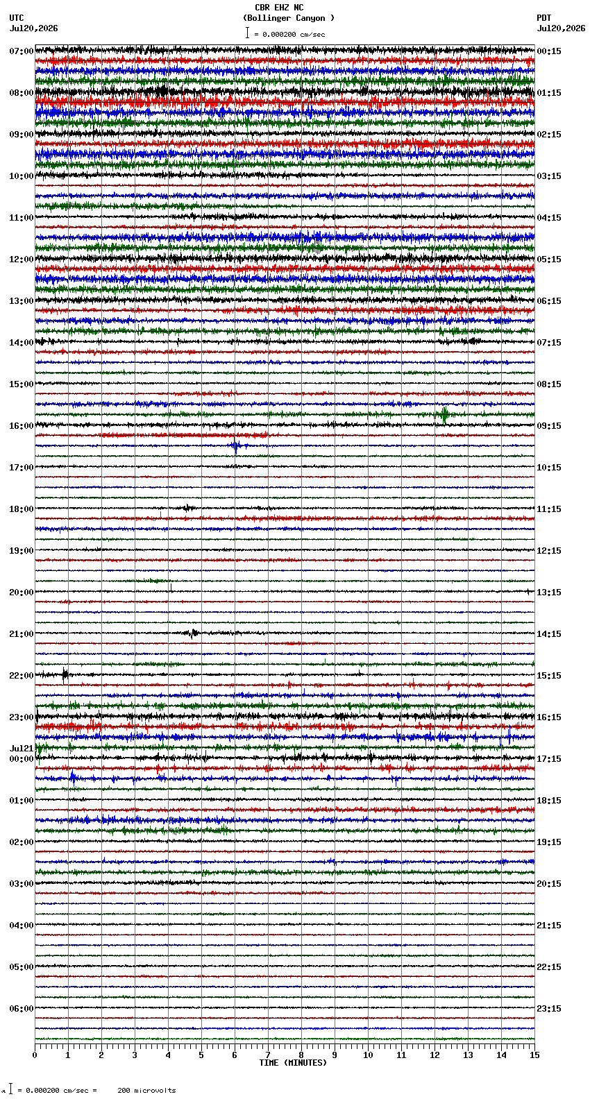 seismogram plot