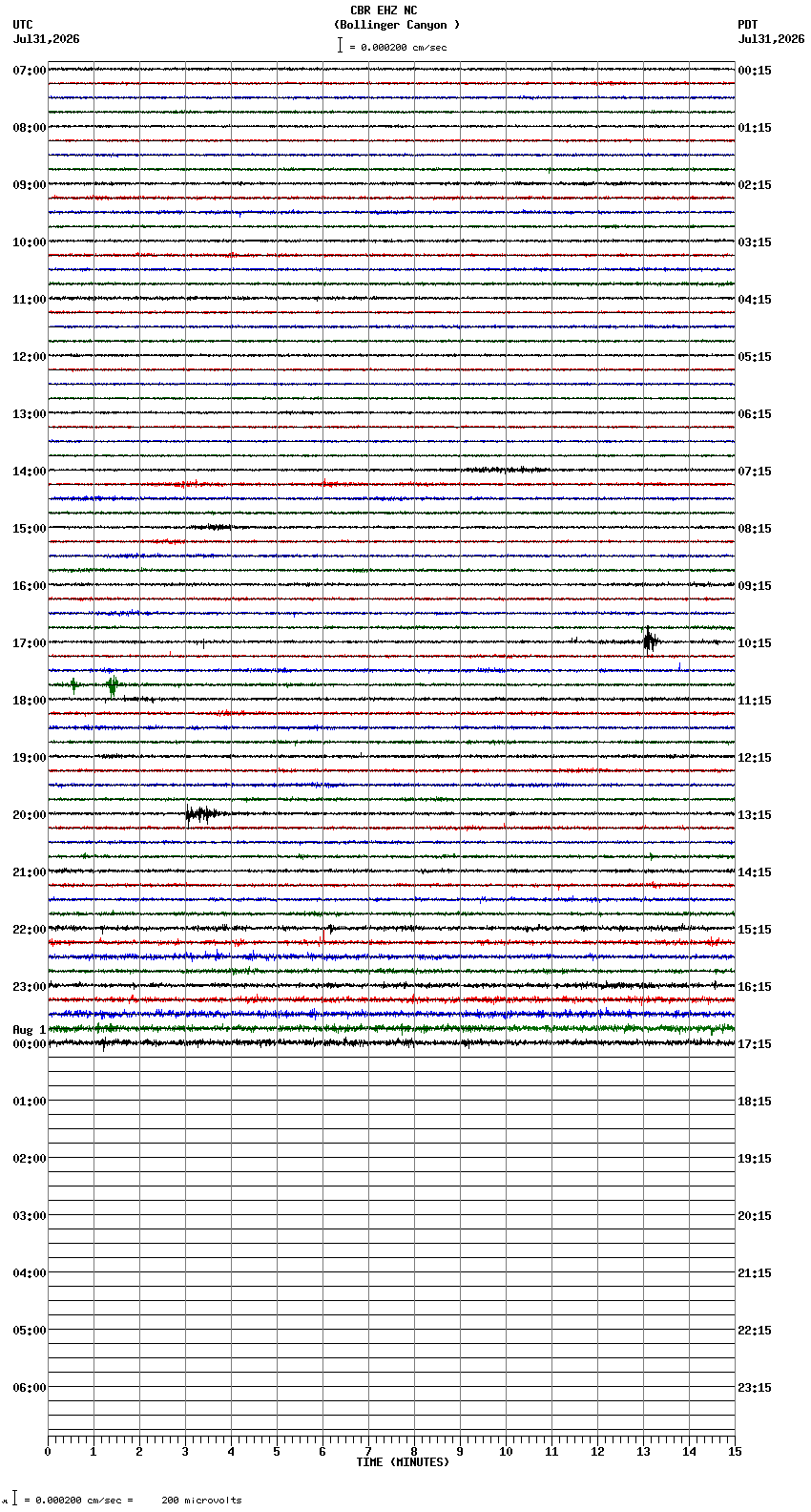 seismogram plot