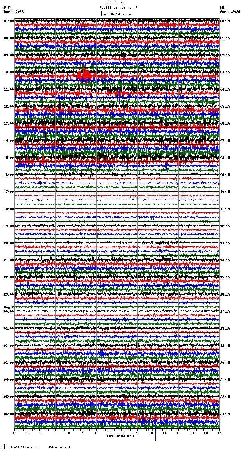 seismogram plot