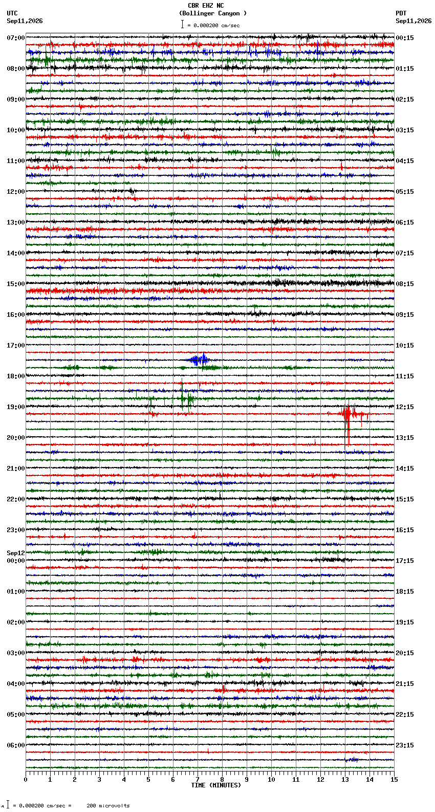 seismogram plot
