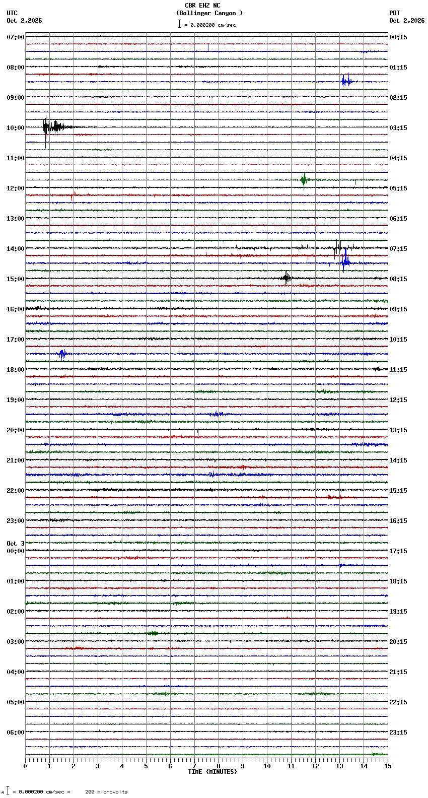seismogram plot