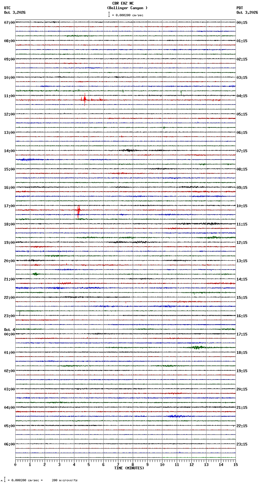 seismogram plot