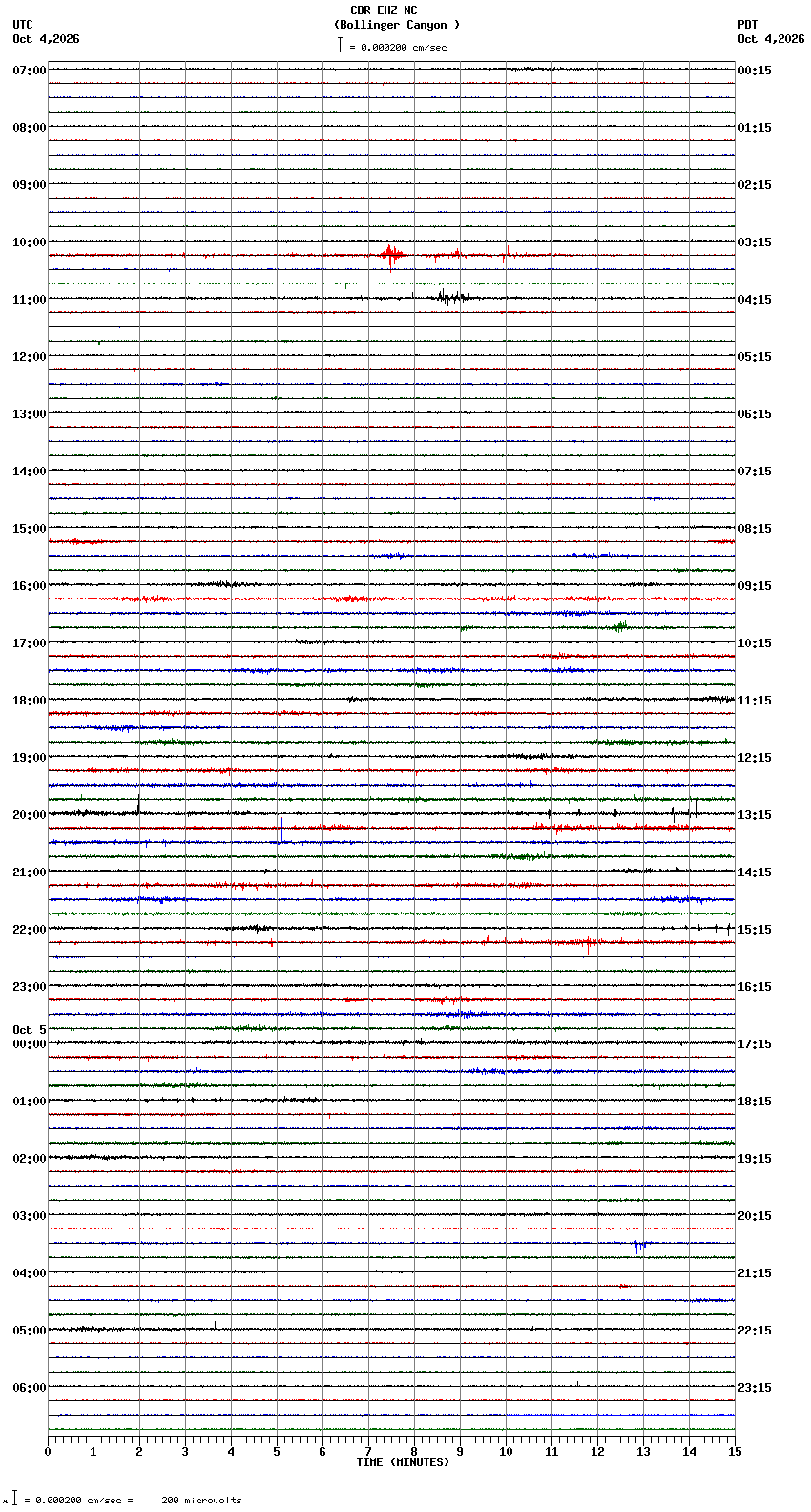 seismogram plot