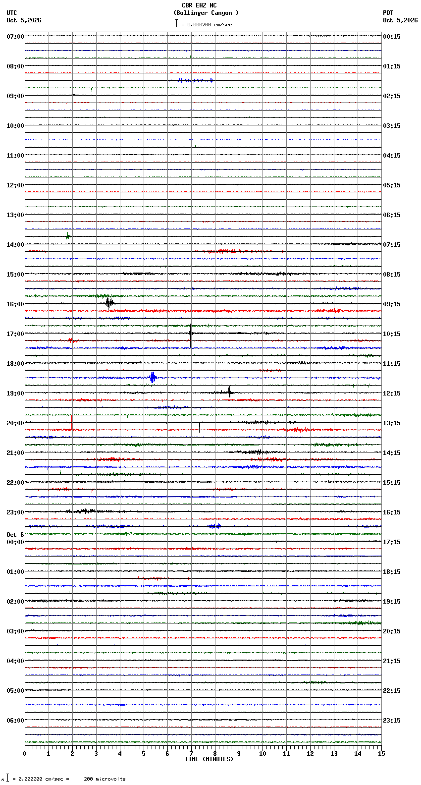 seismogram plot