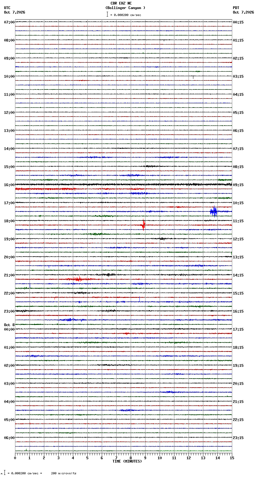 seismogram plot