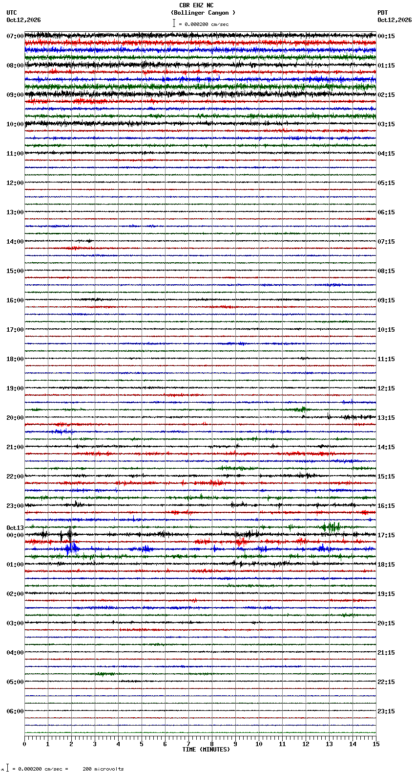 seismogram plot