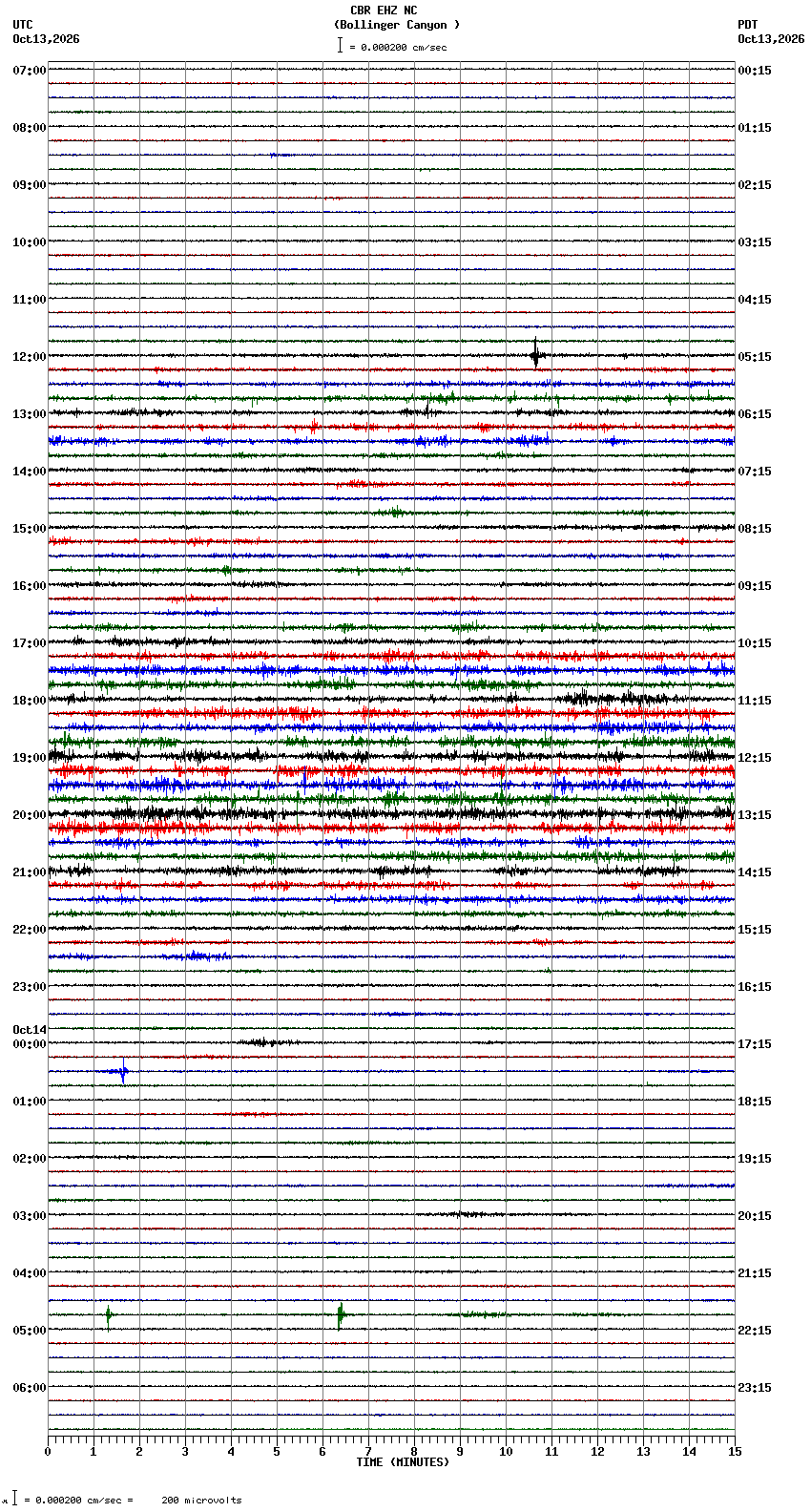 seismogram plot