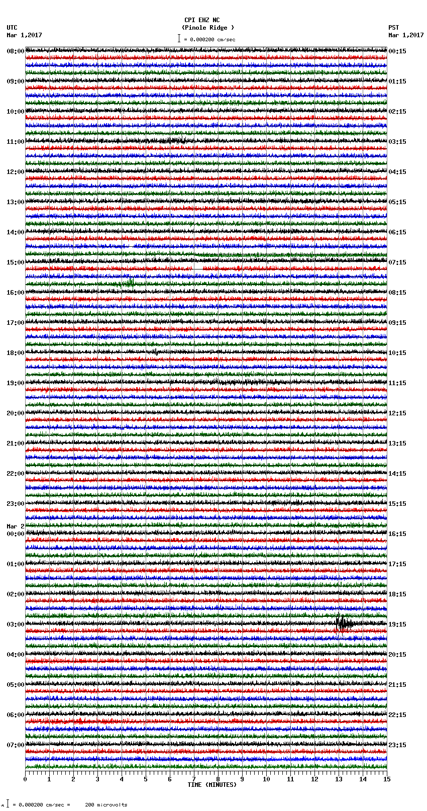 seismogram plot